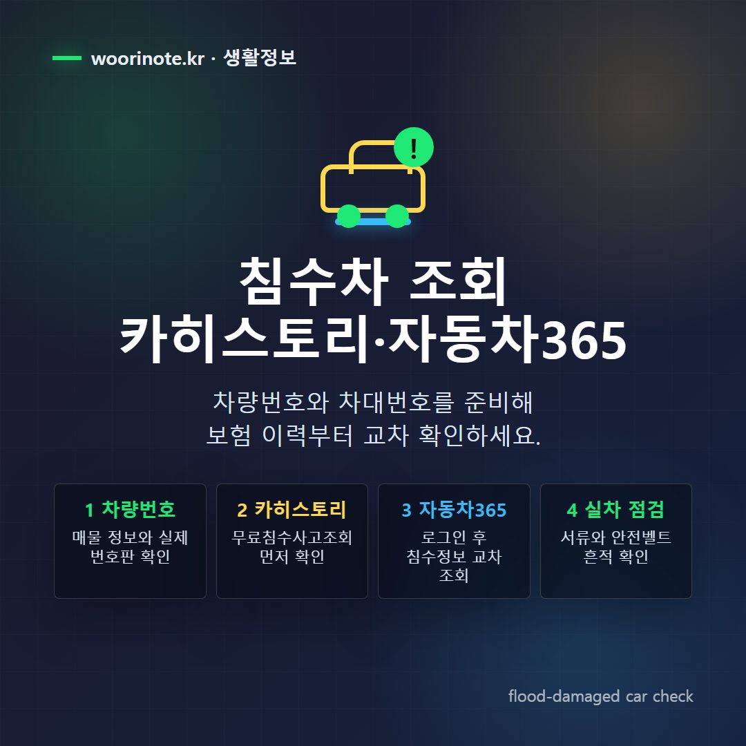 침수차 조회를 카히스토리와 자동차365로 확인하는 절차