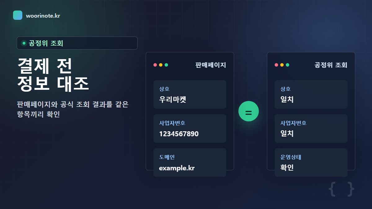 처음 보는 온라인 쇼핑몰 결제 전 판매자 정보와 공정거래위원회 조회 결과를 대조하는 화면