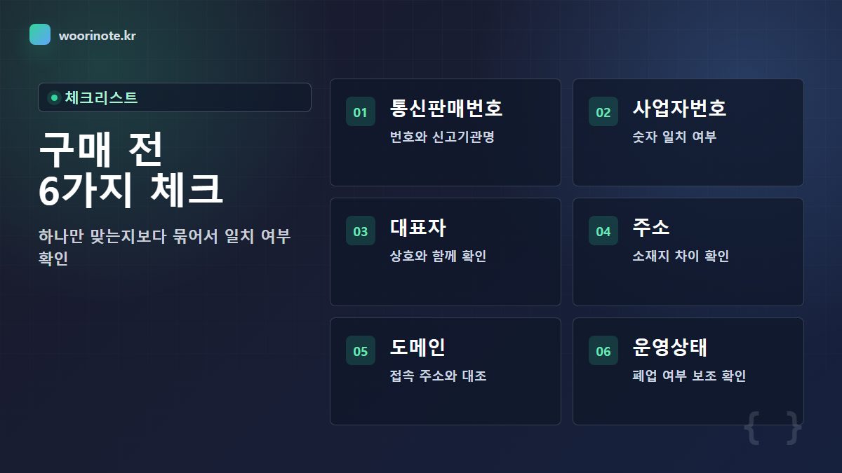 통신판매번호 사업자번호 대표자 주소 도메인 운영상태를 확인하는 구매 전 체크리스트