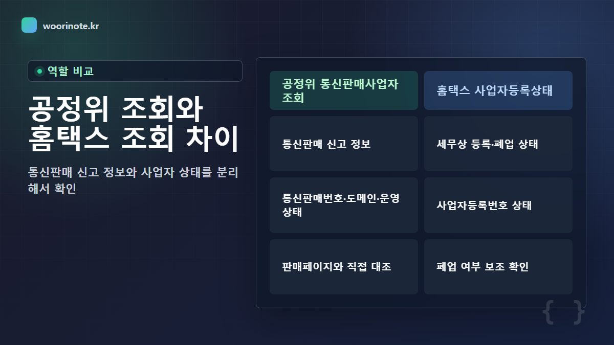 공정거래위원회 통신판매사업자 조회와 홈택스 사업자등록상태 조회의 역할 차이 비교표