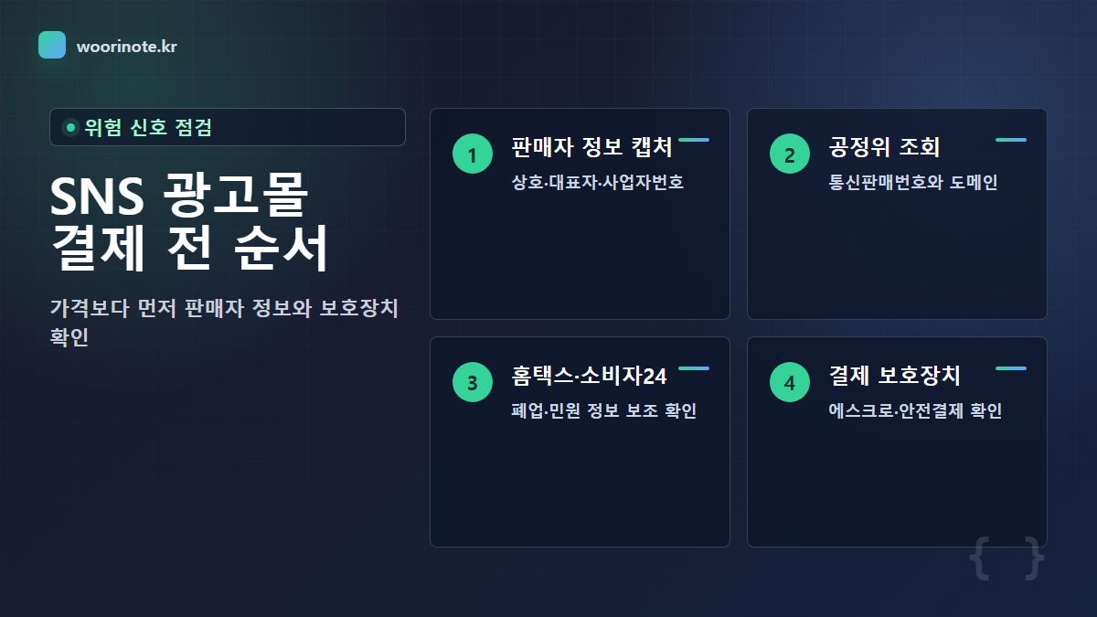 SNS 광고 쇼핑몰 결제 전 판매자 정보 홈택스 소비자24 안전결제를 순서대로 점검하는 흐름